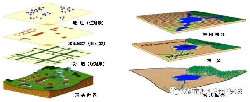 【信息化天地】基于FME的CAD与GIS的转换研究（上篇）