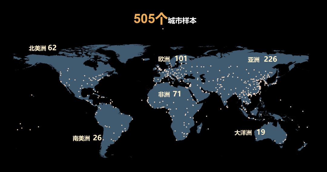 开放下载：2020年中规院全球城市报告