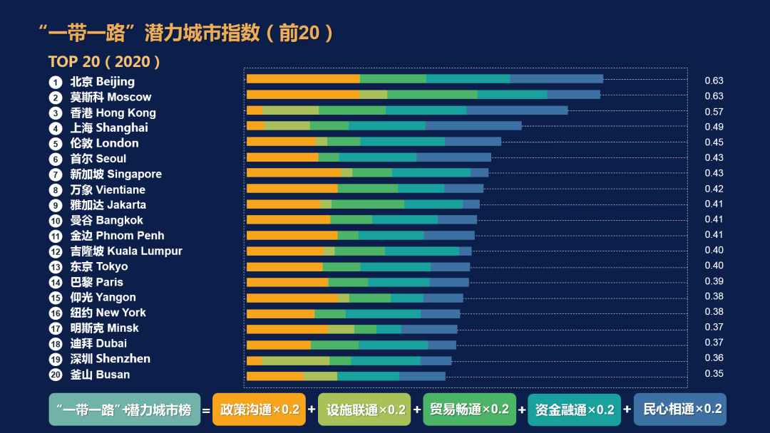 开放下载：2020年中规院全球城市报告
