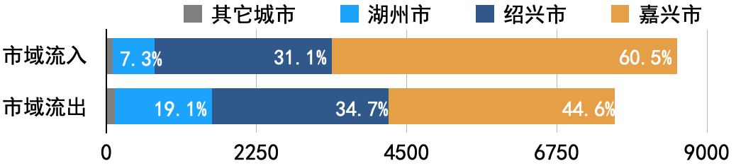 重磅发布:2020长三角城市跨城通勤年度报告(公众版) 重磅发布:2020长三角城市跨城通勤年度报告(公众版)