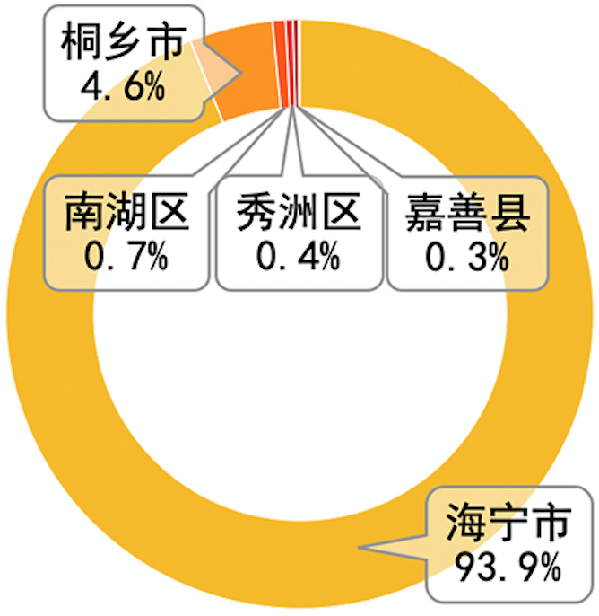 重磅发布:2020长三角城市跨城通勤年度报告(公众版) 重磅发布:2020长三角城市跨城通勤年度报告(公众版)