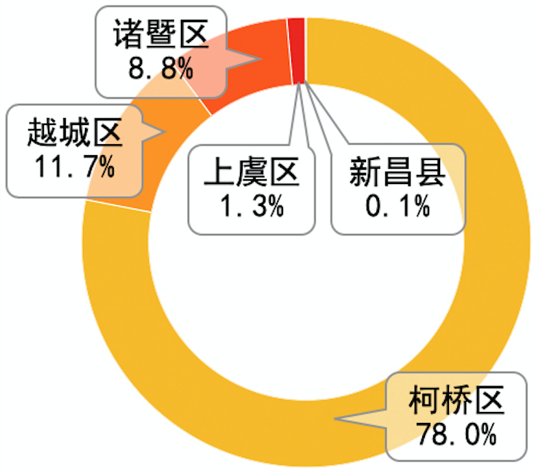 重磅发布:2020长三角城市跨城通勤年度报告(公众版) 重磅发布:2020长三角城市跨城通勤年度报告(公众版)