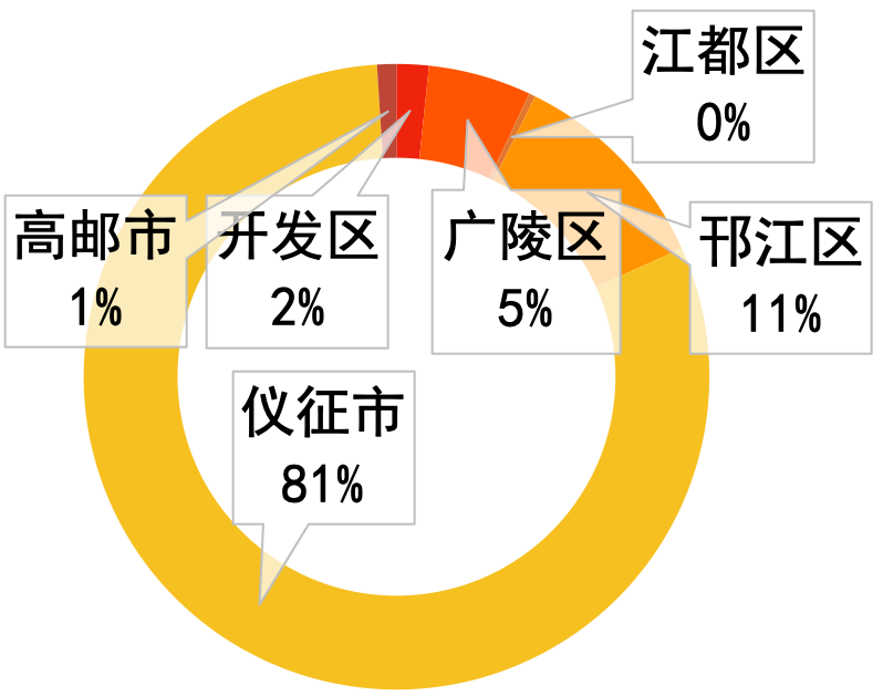 重磅发布:2020长三角城市跨城通勤年度报告(公众版) 重磅发布:2020长三角城市跨城通勤年度报告(公众版)