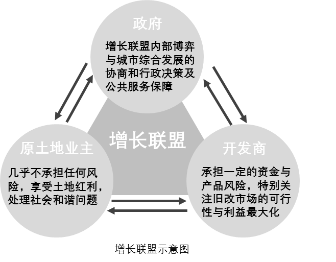 王世福:以制度创新引领城市更新 王世福:以制度创新引领城市更新