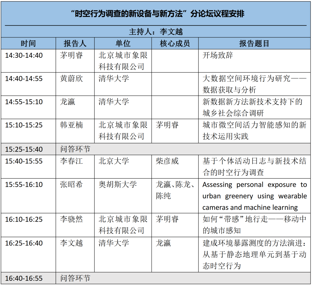 会议通知 | “时空行为调查的新设备与新方法”论坛本周六召开