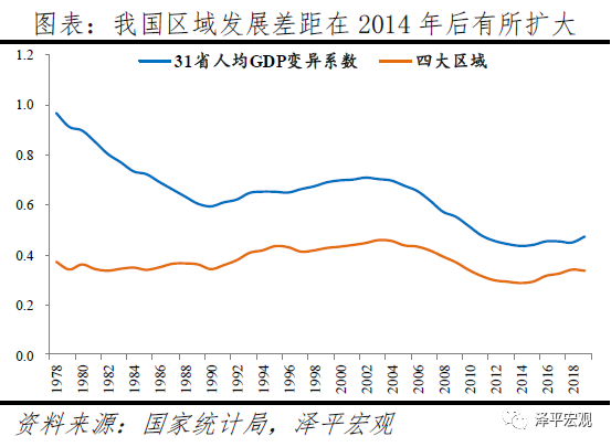 中国南北差距明显拉大的原因与建议 中国南北差距明显拉大的原因与建议