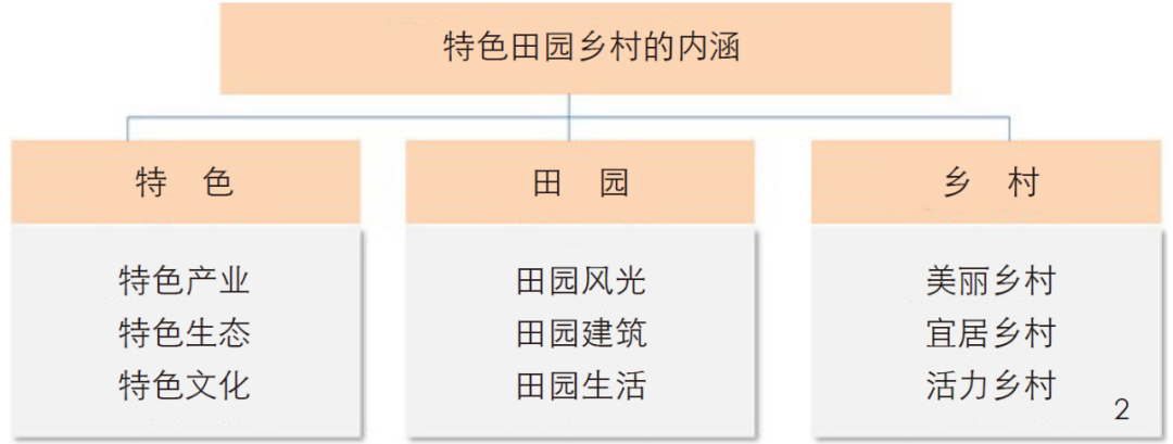 特色田园乡村建设背景下的乡村产业振兴应对