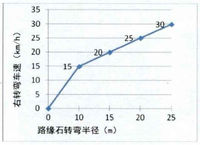 【规划师随笔】慢行米兰