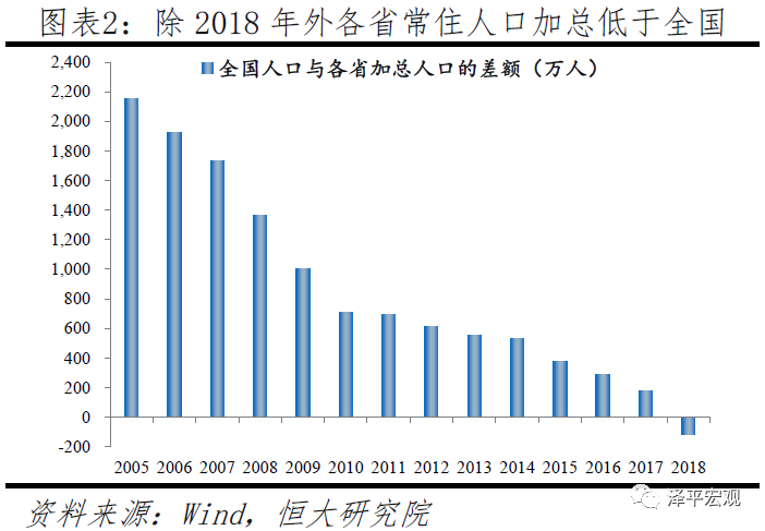 中国人口大迁移：3000个县全景呈现