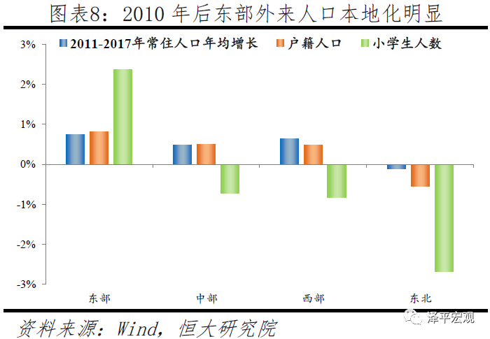 中国人口大迁移：3000个县全景呈现