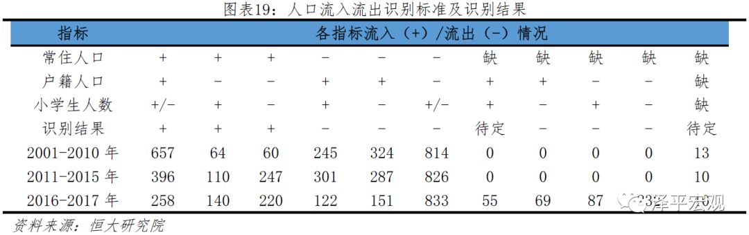 中国人口大迁移：3000个县全景呈现