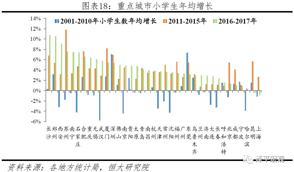 中国人口大迁移：3000个县全景呈现
