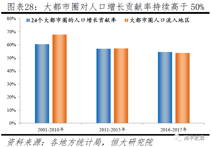 中国人口大迁移：3000个县全景呈现