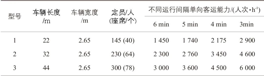 经典重温 ǀ 薛美根:现代有轨电车主要特征与国内外发展研究 经典重温 ǀ 薛美根:现代有轨电车主要特征与国内外发展研究