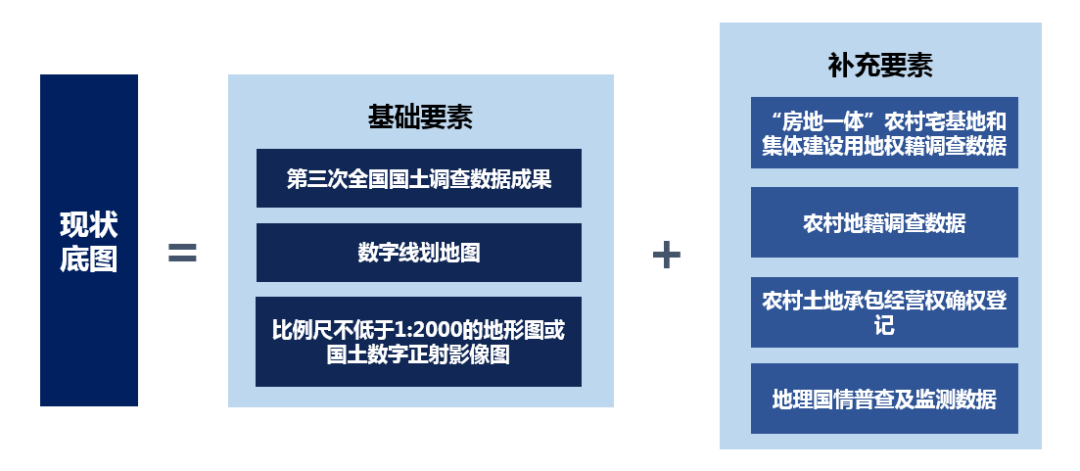 广东省“多规合一”的实用性村庄规划若干问题再探索