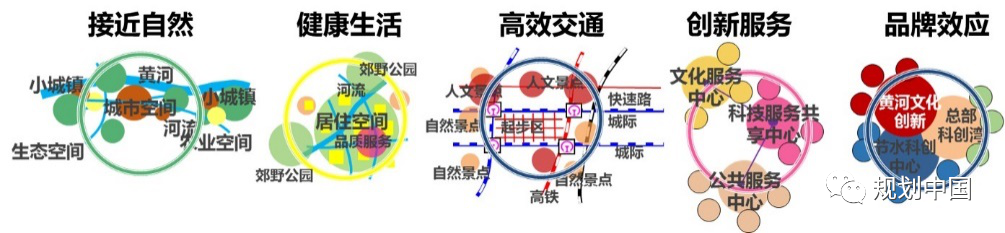 “流域型”国家战略的郑州响应——《郑州建设黄河流域生态保护和高质量发展核心示范区总体发展规划和起步区建设方案》编制的若干思考
