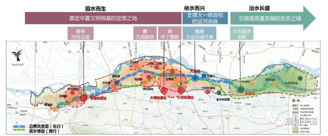 “流域型”国家战略的郑州响应——《郑州建设黄河流域生态保护和高质量发展核心示范区总体发展规划和起步区建设方案》编制的若干思考