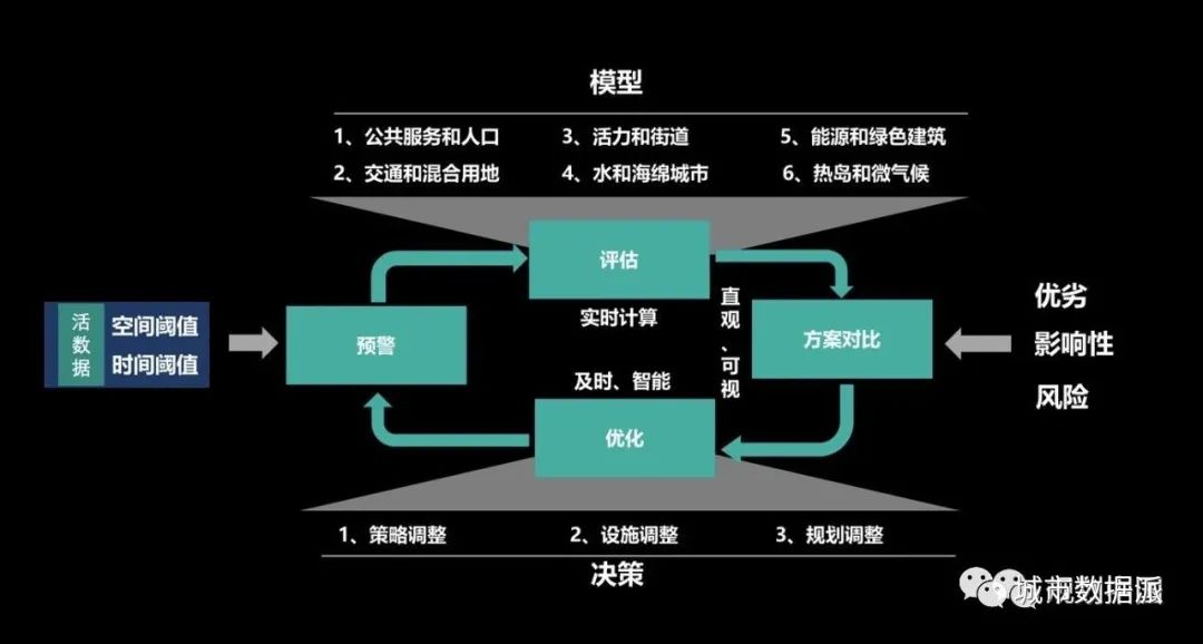 城市信息模型CIM如何成为数字孪生城市的操作系统？丨城市数据派