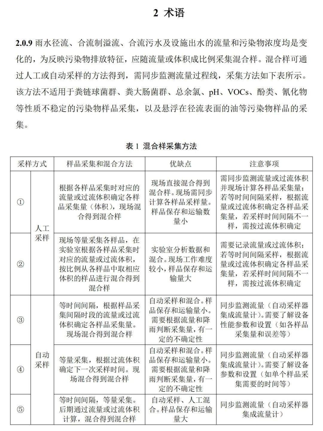 政策︱《海绵城市建设监测标准（征求意见稿）》公开征求意见