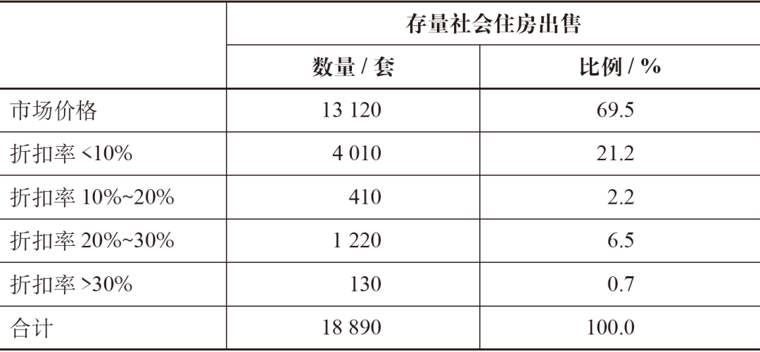 期刊精粹 | 荷兰社会住房“租转售”机制探索的借鉴与启示【2020.6期优先看 · 主题】 期刊精粹 | 荷兰社会住房“租转售”机制探索的借鉴与启示【2020.6期优先看 · 主题】
