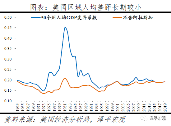 中国南北差距明显拉大的原因与建议 中国南北差距明显拉大的原因与建议