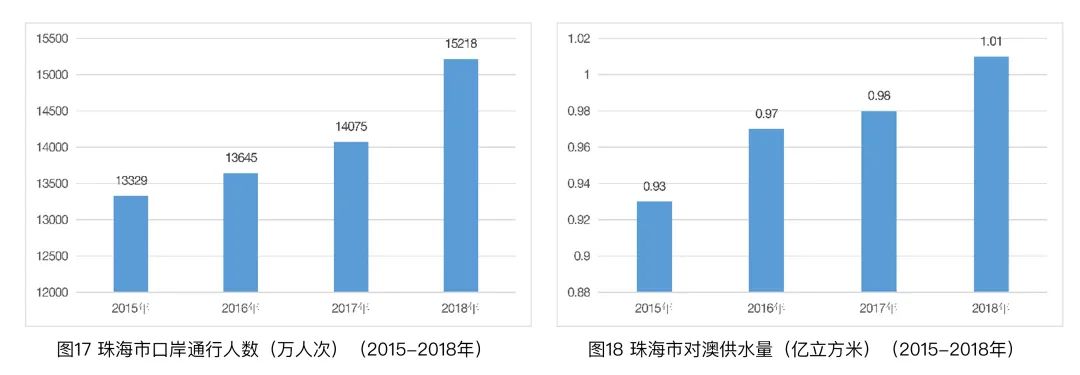 城市体检评估成果交流:珠海专篇 城市体检评估成果交流:珠海专篇