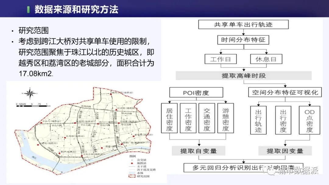 如何从1750万条轨迹中,挖掘共享单车的出行特征和影响因素?丨城市数据派 如何从1750万条轨迹中,挖掘共享单车的出行特征和影响因素?丨城市数据派