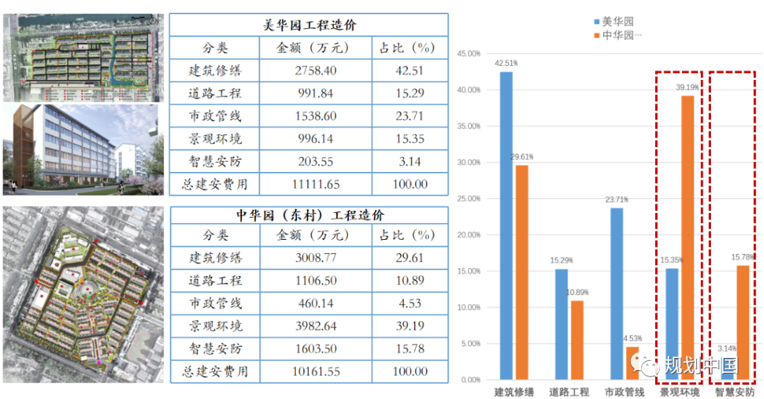 探索住区街区联动的老旧小区改造“昆山之路”——昆山市老旧小区更新提升探索与实践