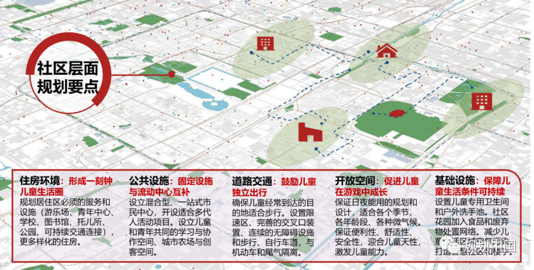 北京儿童友好规划的体系设计与路径探索