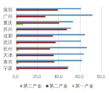 城市体检评估成果交流：宁波专篇
