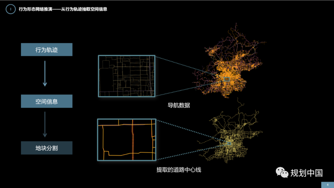 城市形态刻画的算法探索 —— 以道路中心线的提取为例 城市形态刻画的算法探索 —— 以道路中心线的提取为例