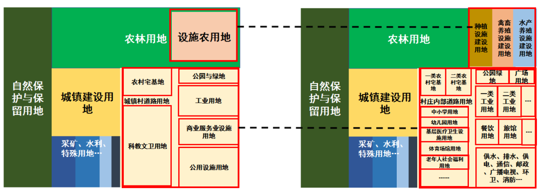 广东省“多规合一”的实用性村庄规划若干问题再探索