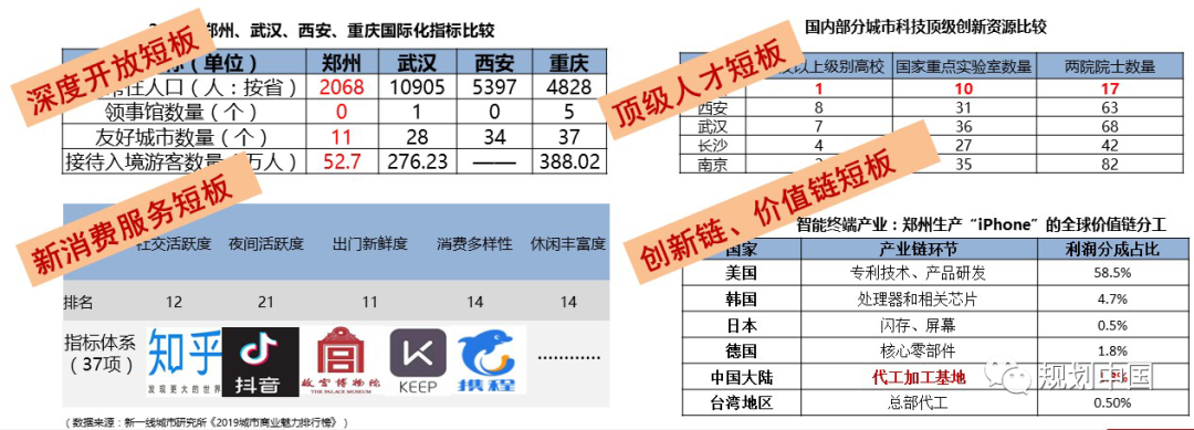 “流域型”国家战略的郑州响应——《郑州建设黄河流域生态保护和高质量发展核心示范区总体发展规划和起步区建设方案》编制的若干思考