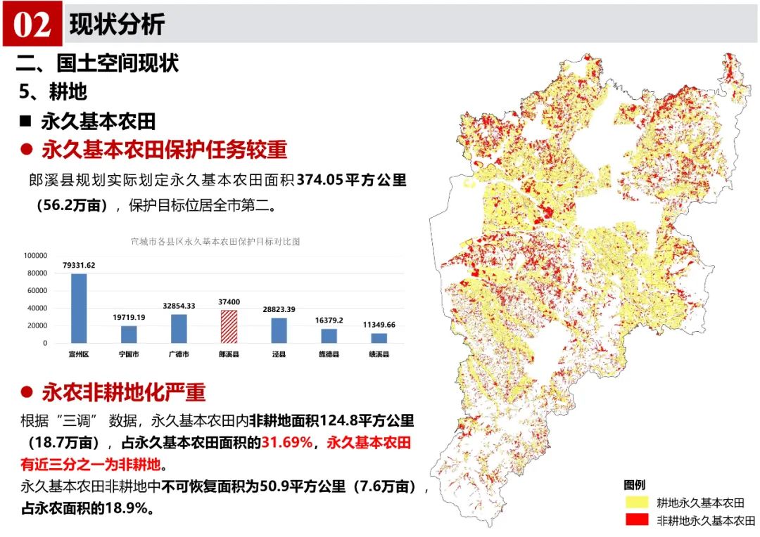 《郎溪县国土空间总体规划（2020-2035年）》初步方案汇报内容公示