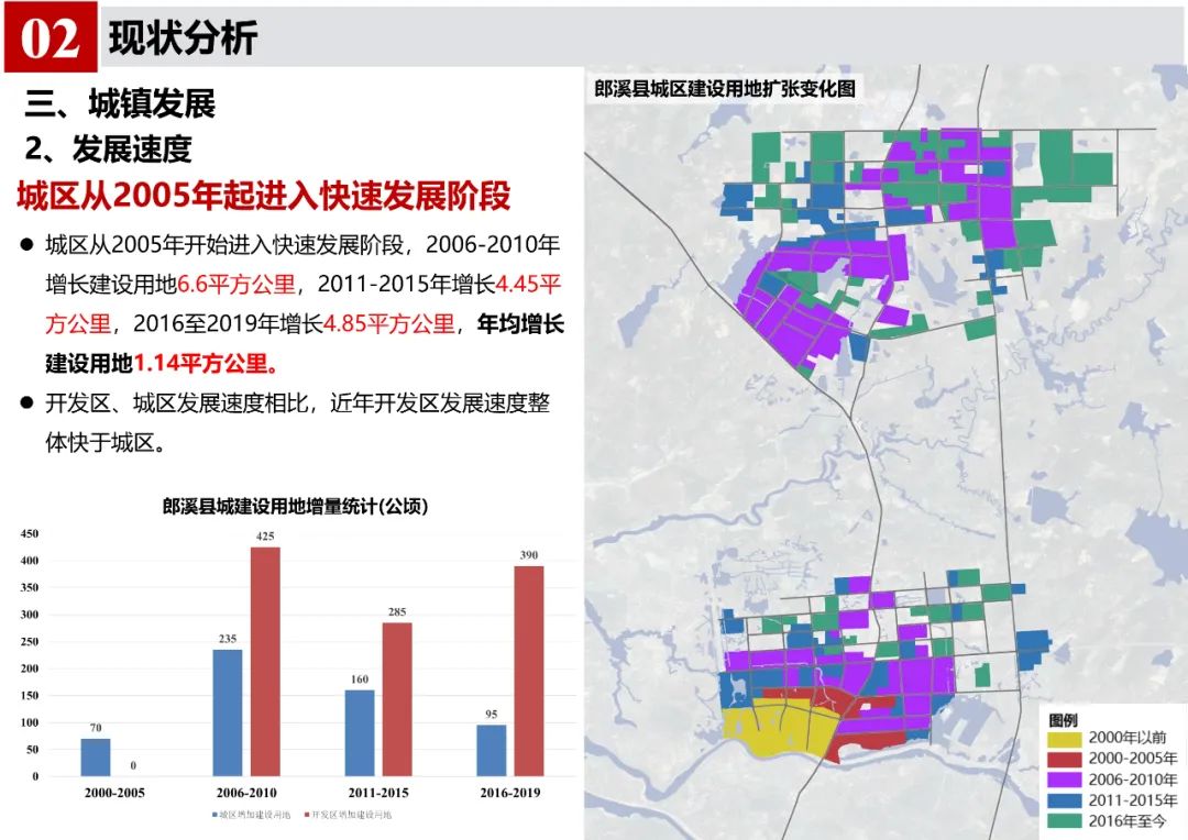 《郎溪县国土空间总体规划（2020-2035年）》初步方案汇报内容公示