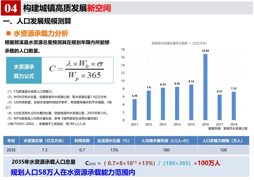《郎溪县国土空间总体规划（2020-2035年）》初步方案汇报内容公示