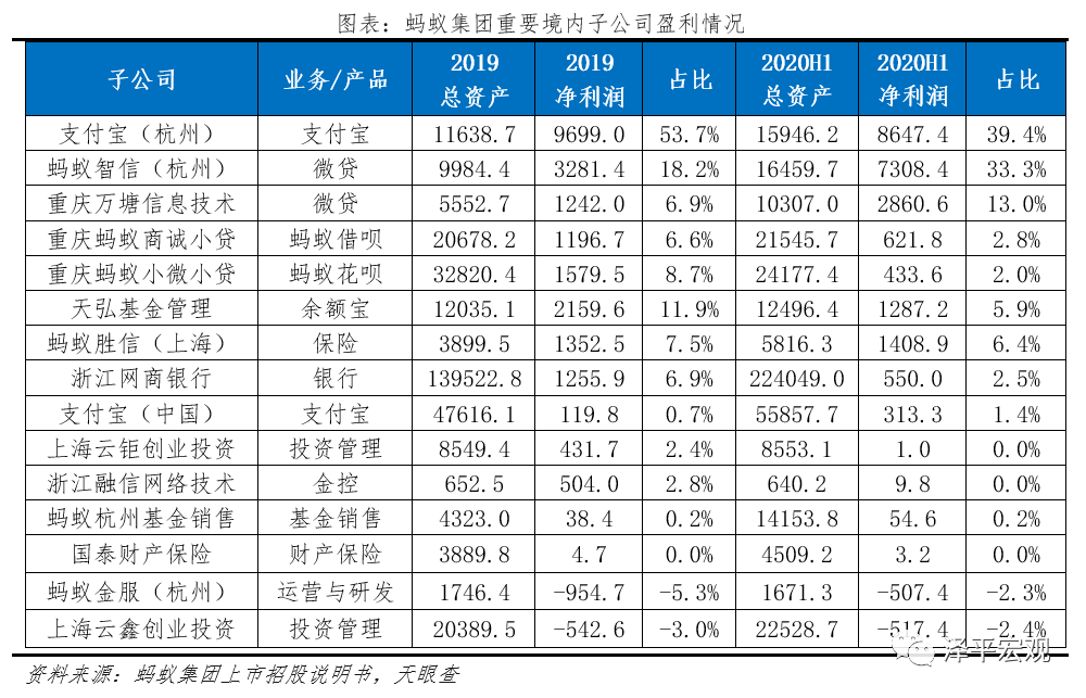 全面客观看待蚂蚁集团的商业模式、创新贡献、存在问题与监管方向