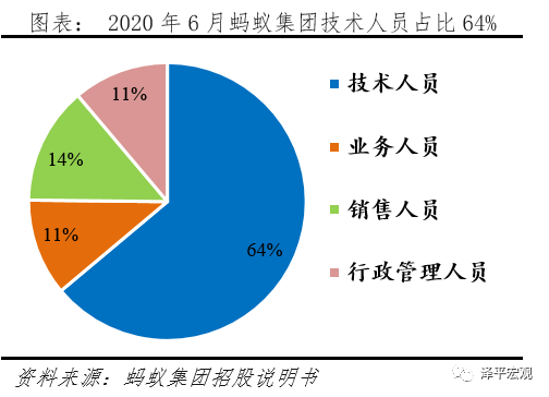全面客观看待蚂蚁集团的商业模式、创新贡献、存在问题与监管方向 全面客观看待蚂蚁集团的商业模式、创新贡献、存在问题与监管方向