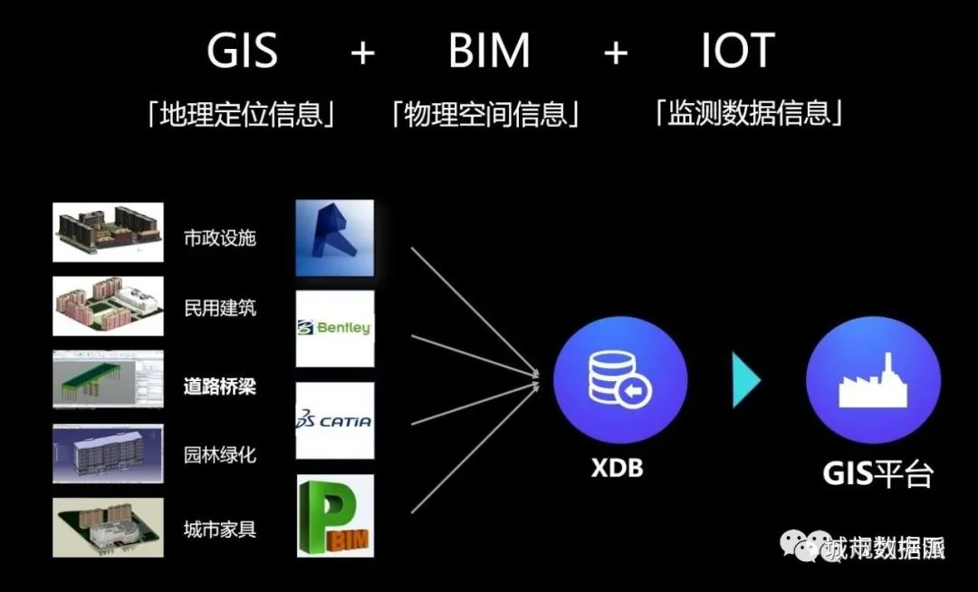 城市信息模型CIM如何成为数字孪生城市的操作系统？丨城市数据派
