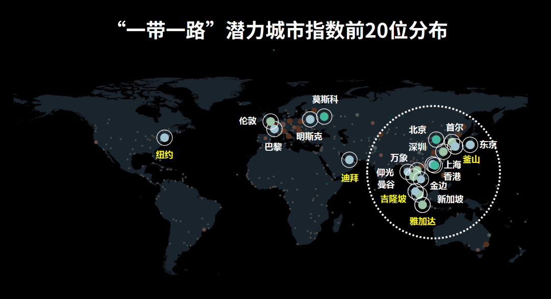 开放下载：2020年中规院全球城市报告
