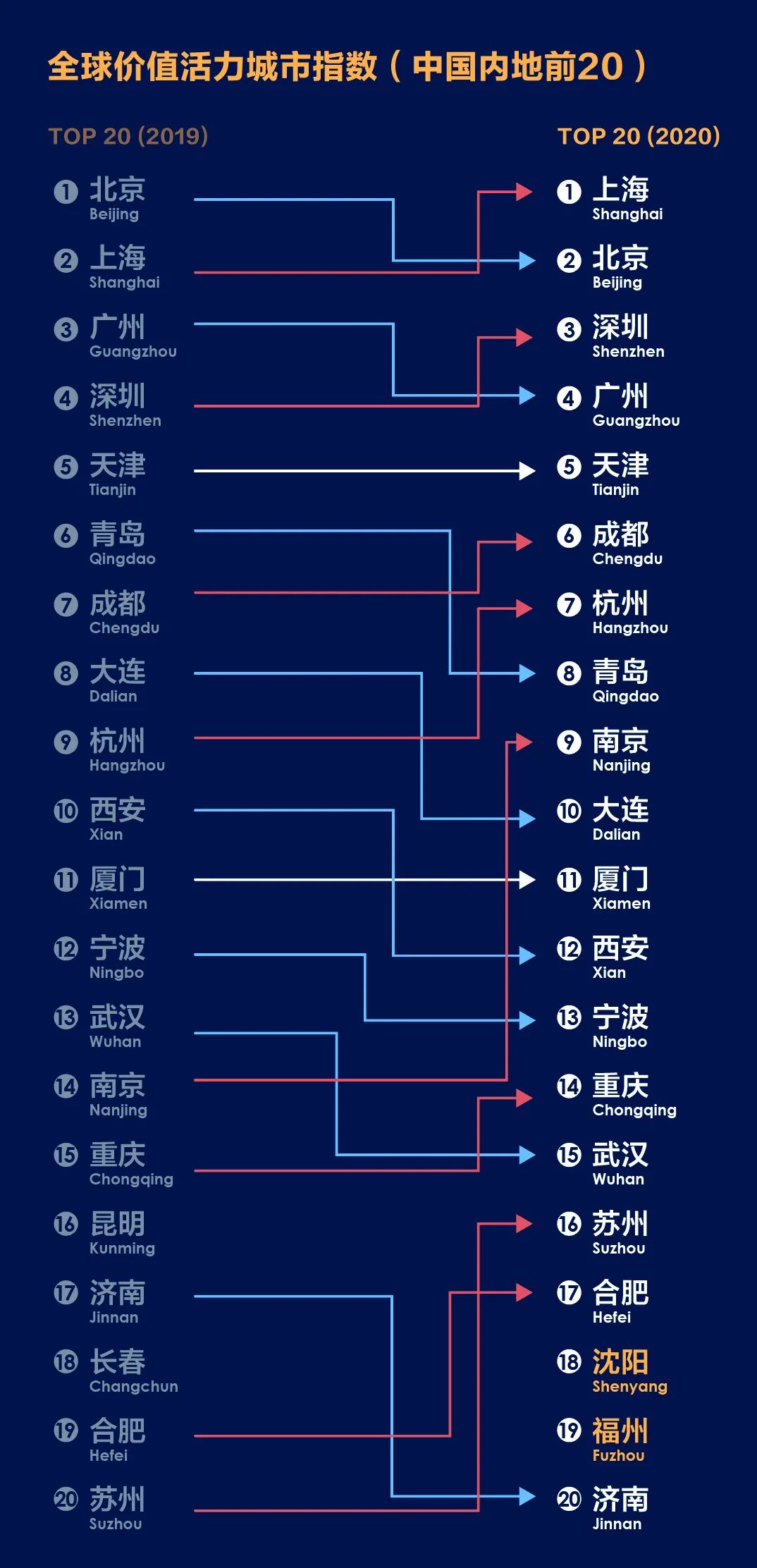 开放下载：2020年中规院全球城市报告