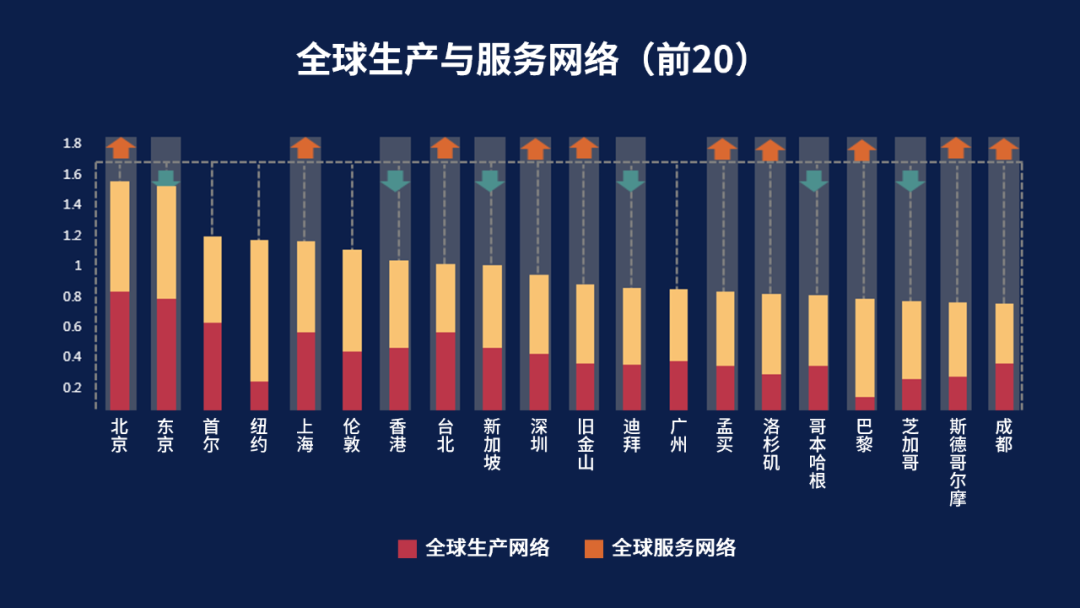开放下载：2020年中规院全球城市报告