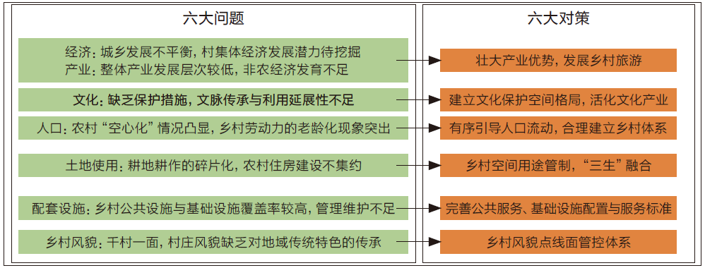 乡村振兴背景下县域乡村规划编制与实践——以青岛西海岸新区为例