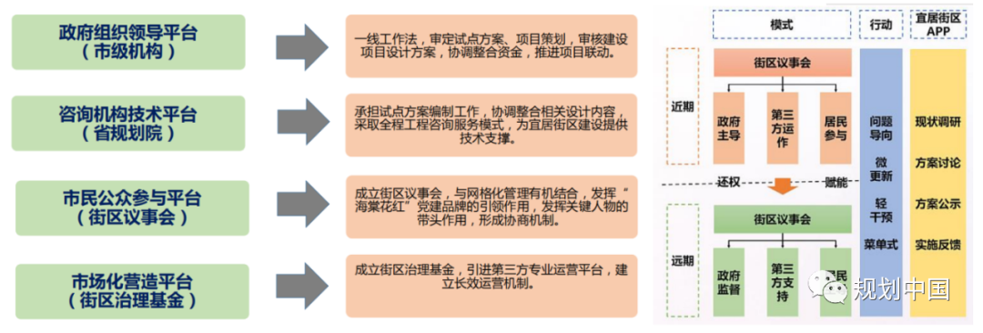 探索住区街区联动的老旧小区改造“昆山之路”——昆山市老旧小区更新提升探索与实践