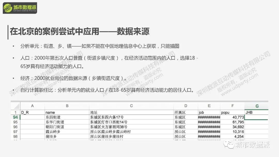 【免费课程】交通分析GIS应用：职住平衡与可达性应用实践丨城市数据派