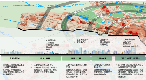 7大区域14家规划院：共话新时期中国国土空间规划