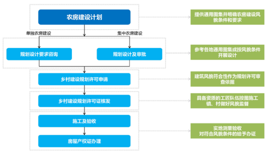 7大区域14家规划院：共话新时期中国国土空间规划