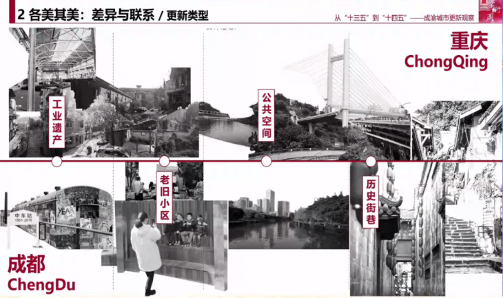 黄瓴:从“十三五”到“十四五”,成渝城市更新观察 黄瓴:从“十三五”到“十四五”,成渝城市更新观察