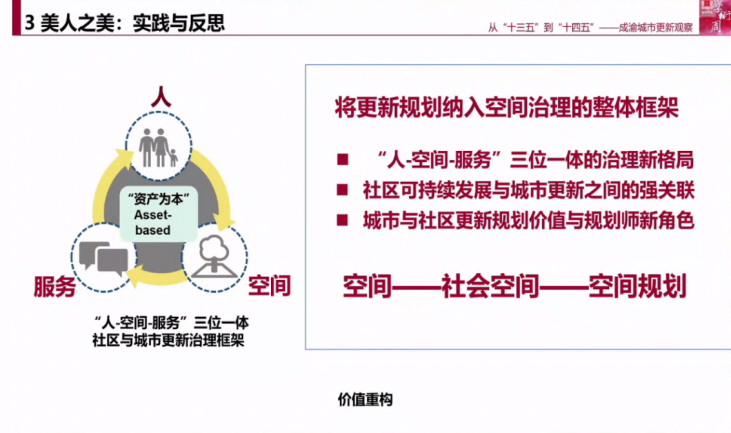 黄瓴:从“十三五”到“十四五”,成渝城市更新观察 黄瓴:从“十三五”到“十四五”,成渝城市更新观察