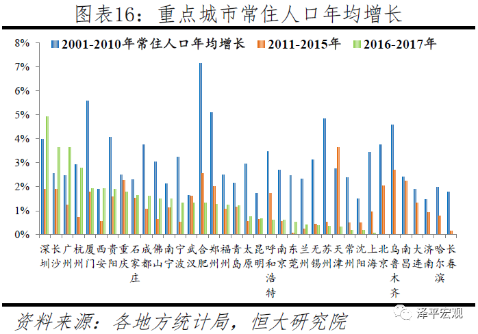 中国人口大迁移：3000个县全景呈现